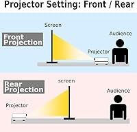 Japard 250-inch Outdoor Projector Screen — image 4