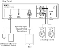 Yamaha Steinberg UR12 USB Audio Interface — image 7