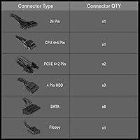 High Power 600W Power Supply, 80 Plus Gold Certified — image 7