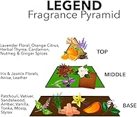 Pete & Pedro LEGEND Eau De Parfum 1.7 oz — image 3