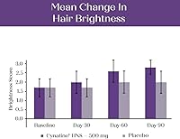 MyKeratin ProClinical Advanced Hair Therapy 60 Veg Capsules — image 4