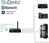 BluDento BLT-HD Bluetooth Receiver — image 3