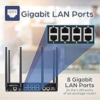 TRENDnet TEW-829DRU AC3000 Tri-Band Wireless Gigabit Dual-WAN VPN SMB Router — image 4