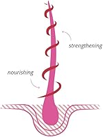 Khadi Rose Repair Hair Oil 50mL — image 3