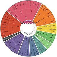 Disney Mickey Mouse Eau de Toilette Spray 3.4oz — image 2