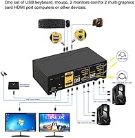 CKL 2x2 KVM Switch Dual Monitor HDMI 2.0 4K 60Hz — image 3