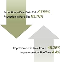 PESTLO Spicule Reborn Exfoliating Peeling Mask 4.23oz — image 5