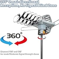 BEFORE TV Antenna OD102-H — image 5