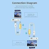 Lotorasia Wireless HDMI Transmitter and Receiver 1080P 164FT — image 2