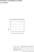 Sony SEL90M28G FE 90mm f/2.8 Macro Lens — image 4