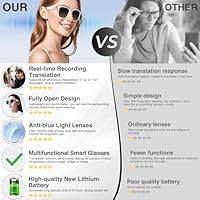 Kvsju AI Smart Glasses with Chat GPT — image 2