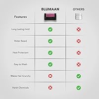 BLUMAAN Hydrating Pomade 2.5 oz — image 5