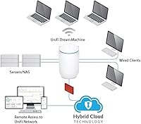Ubiquiti UniFi Dream Machine UDM-US — image 7