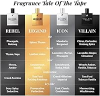 Pete & Pedro ICON Eau De Parfum 1.7 oz — image 5