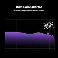 Linsoul Kiwi Ears Quartet 2DD+2BA Hybrid In-Ear Monitor — image 6