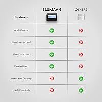 BluMaan Wax Fiber for Men 2.5oz — image 5