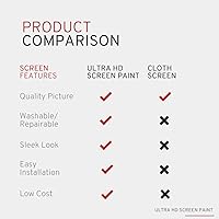 Digital Image Screen Paint HD100White Quart — image 5