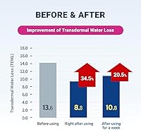 Derma B CeraMD Repair Body Cream 14.54oz — image 4