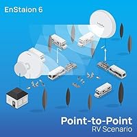 EnGenius EnStation6-KIT Outdoor Wireless Bridge — image 6