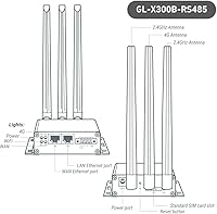 GL.iNet GL-X300B (Collie) 4G LTE VPN Industrial Wireless Gateway — image 3