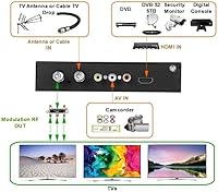 SatLink ST-7000 HDMI to RF Digital Modulator/Encoder — image 3