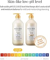 SHOWERMATE Goat Milk Body Wash Strawberry 27 fl oz — image 6