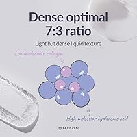 MIZON Hyalugen Le Lift Cream 1.69oz — image 8