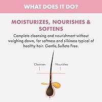 Alfaparf Milano Semi di Lino Moisture Nutritive Leave-In Hair Detangler 4.23oz — image 9