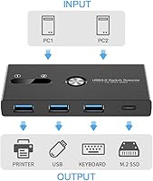 ZIYUETEK USB C & A Switch 2 in 1 — image 2