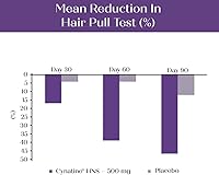 MyKeratin ProClinical Advanced Hair Therapy 60 Veg Capsules — image 3