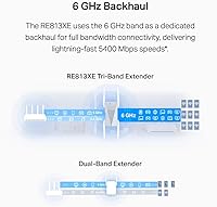 TP-Link RE813XE Wi-Fi 6E Range Extender — image 3
