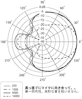 Behringer B-1 Studio Condenser Microphone — image 3