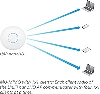 Ubiquiti UniFi nanoHD UAP-NANOHD-US — image 7