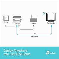 TP-Link TL-WA3001 WiFi 6 AX3000 Wireless Gigabit Access Point — image 7