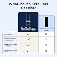KeraFiber Professional Hair Building Fibers Grey 28g — image 5