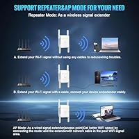 Budobiruon WiFi Extender Signal Booster 1200Mbps — image 5