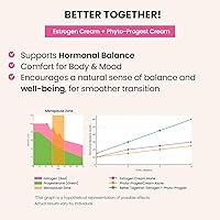 Vigority Phyto-Pro Cream for Women — image 8