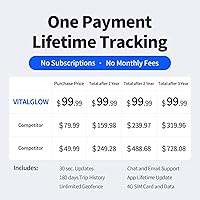 VITALGLOW GPS Tracker for Vehicles — image 2