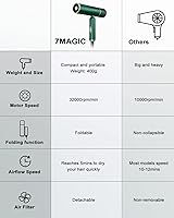 7MAGIC Fast-Drying Ionic Hair Dryer — image 7
