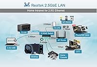 ULANSeN Dual PCIe 2.5G Network Adapter with Intel I226-V — image 6