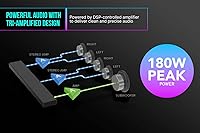 Creative Sound Blaster Katana V2X 5.1 Gaming Soundbar — image 3