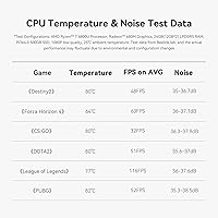 Beelink SER9 Mini PC Ryzen 7 2550U 32GB RAM 1TB SSD — image 3