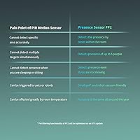 Aqara Presence Sensor FP2 — image 5