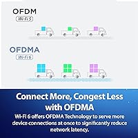 D-Link G530 5G AX3000 WiFi 6 Router — image 10