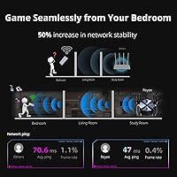 Reyee AX6000 WiFi 6 Router — image 4