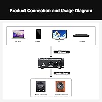 Fosi Audio TP-02 Subwoofer Amplifier — image 8