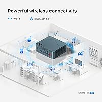 BOSGAME Mini PC E3 Intel N150 16GB RAM 512GB SSD — image 6