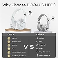 DOQAUS L3-WT Bluetooth Headphones — image 7