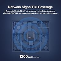 Tenda AC1200 AC8 — image 4