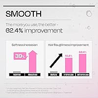 Mise En Scene INNERPLEX Hair Strengthener 145g — image 5